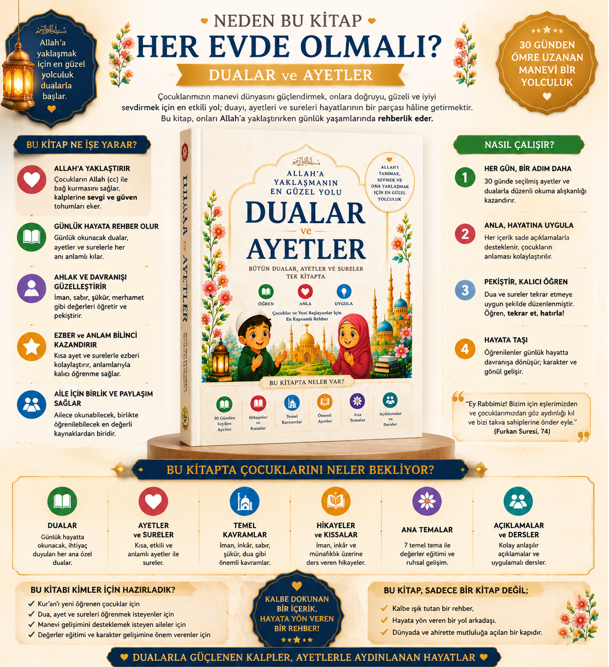Nurun İzinde – Dualar ve Ayetlerle Kolay Rehber